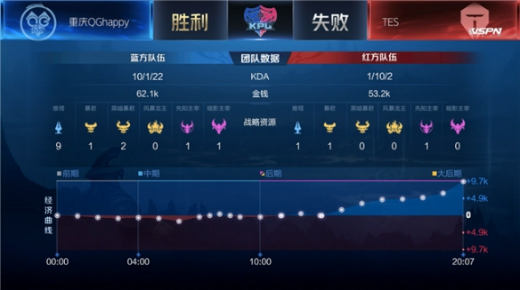 没有太多教 没有太多教